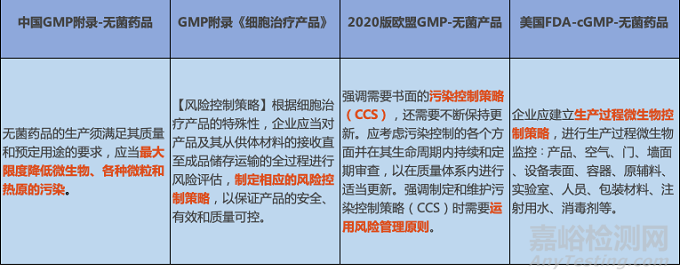 药品污染控制策略（CCS）需要关注的几个问题