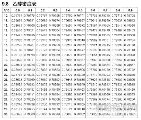 用水和酒精测试塑料密度的区别