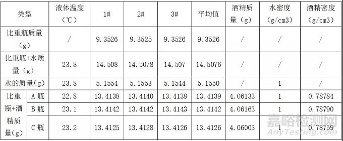 用水和酒精测试塑料密度的区别