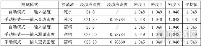 用水和酒精测试塑料密度的区别