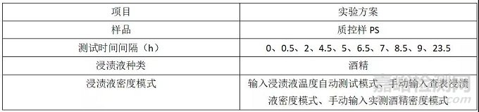 用水和酒精测试塑料密度的区别