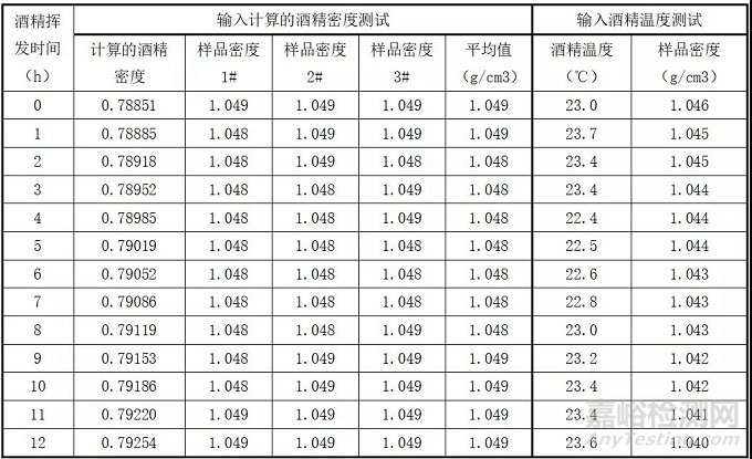 用水和酒精测试塑料密度的区别