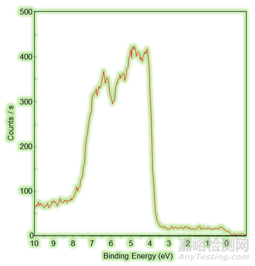 紫外光电子能谱（UPS）功能原理和应用介绍