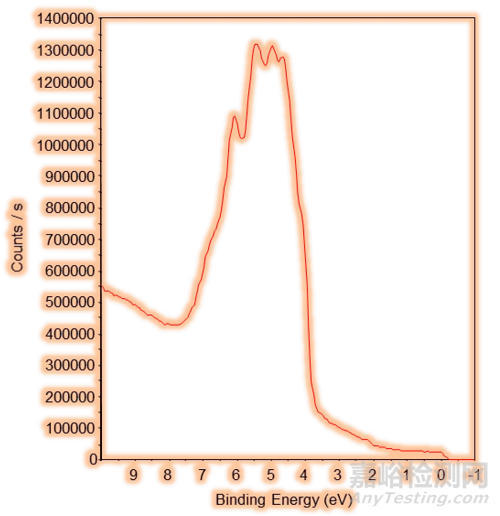 紫外光电子能谱（UPS）功能原理和应用介绍