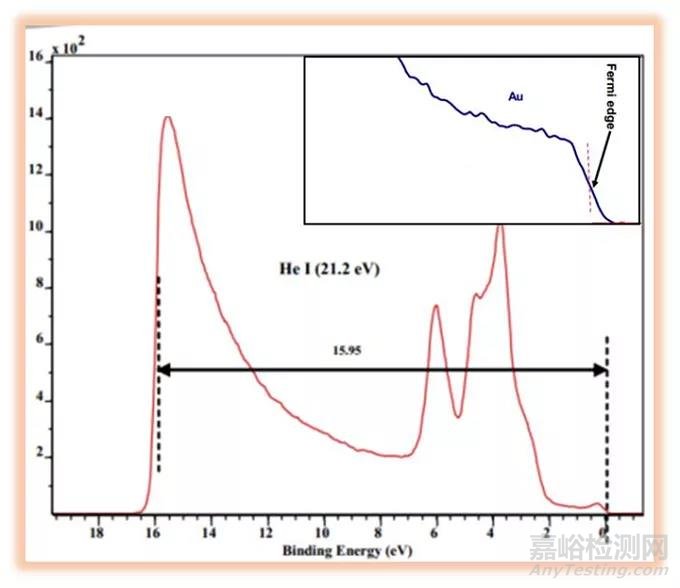 紫外光电子能谱（UPS）功能原理和应用介绍