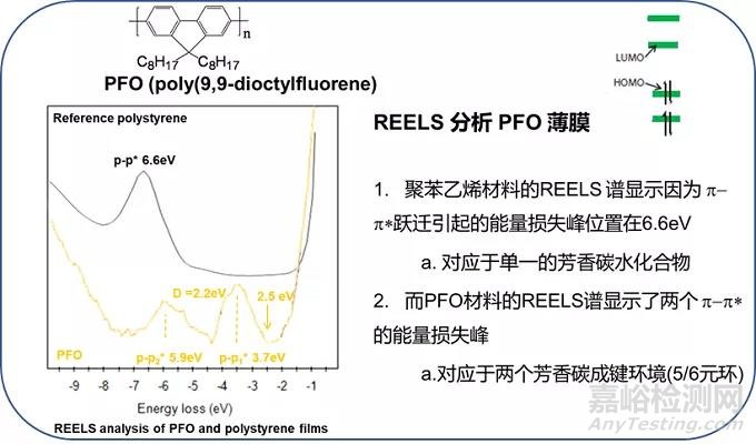 紫外光电子能谱（UPS）功能原理和应用介绍