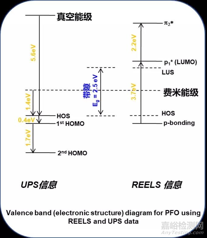 紫外光电子能谱（UPS）功能原理和应用介绍