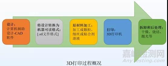 3D打印药物学习笔记以及ZipDose技术剖析