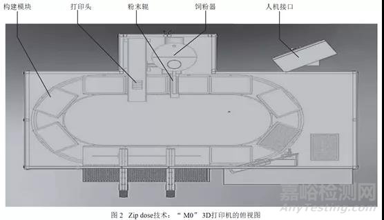 3D打印药物学习笔记以及ZipDose技术剖析