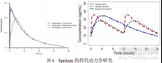 3D打印药物学习笔记以及ZipDose技术剖析