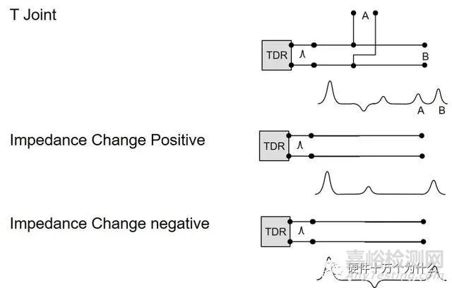 什么是TDR