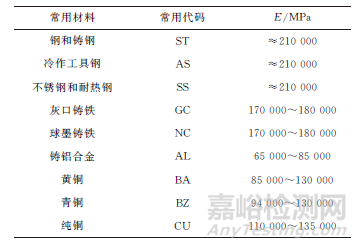 里氏硬度计在热处理现场的应用及校准补偿