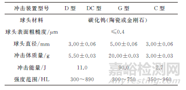 里氏硬度计在热处理现场的应用及校准补偿