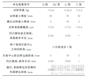 里氏硬度计在热处理现场的应用及校准补偿