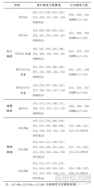 里氏硬度计在热处理现场的应用及校准补偿