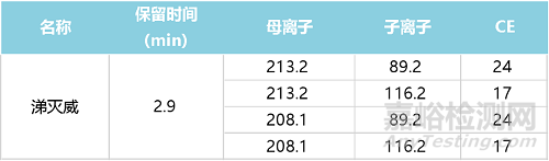 2020版药典2341方法解读与建议