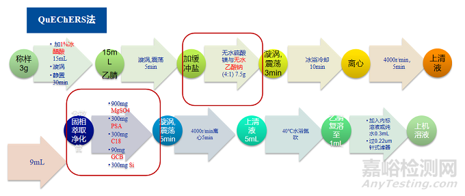 2020版药典2341方法解读与建议