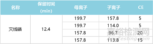 2020版药典2341方法解读与建议