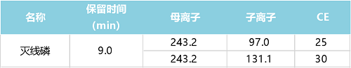 2020版药典2341方法解读与建议