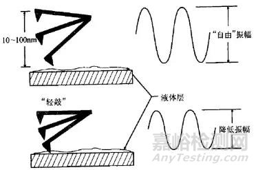 AFM的原理及应用