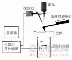 AFM的原理及应用