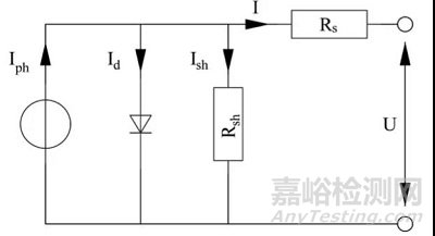 基于太阳能的电动车光蓄能源供电管理系统