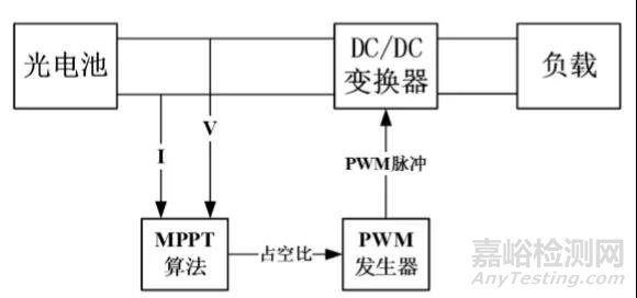 基于太阳能的电动车光蓄能源供电管理系统