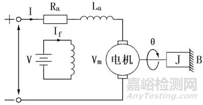 基于太阳能的电动车光蓄能源供电管理系统