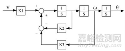 基于太阳能的电动车光蓄能源供电管理系统