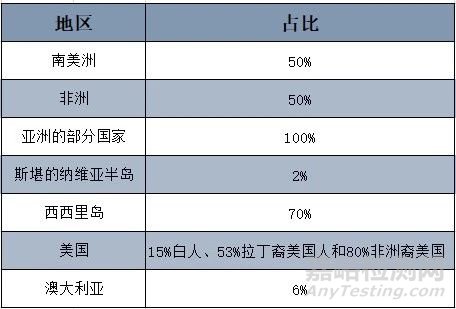 主流固体制剂填充与黏合剂的特点