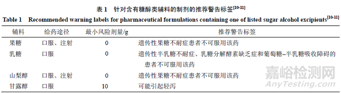 主流固体制剂填充与黏合剂的特点