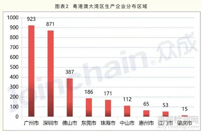 广东省医疗器械产业方向