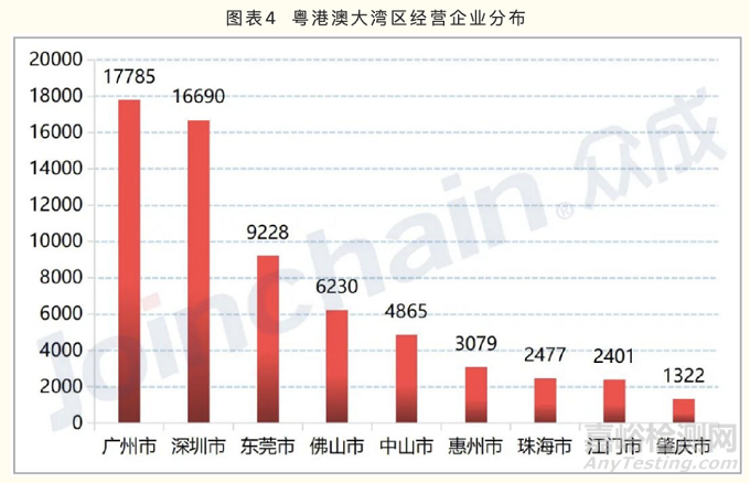 广东省医疗器械产业方向