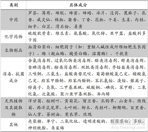 药监局拟规定I类敷料严禁添加的成分