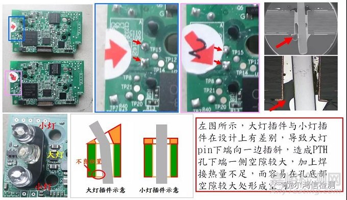 大灯PTH上锡不良失效分析