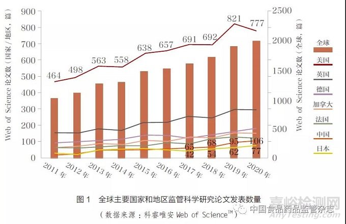 监管科学发展下药品审批提效的实践探讨