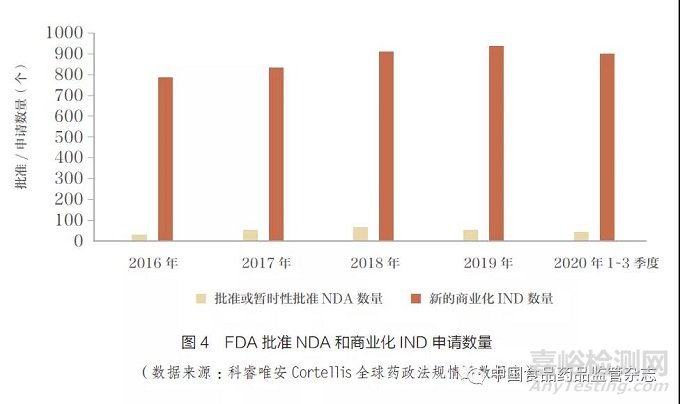 监管科学发展下药品审批提效的实践探讨