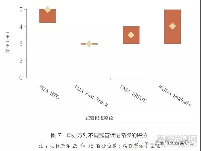 监管科学发展下药品审批提效的实践探讨