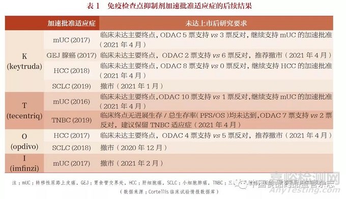 监管科学发展下药品审批提效的实践探讨