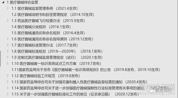 医疗器械重点监管法规汇总