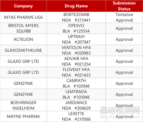 【药研日报0823】南京艾美斐两款小分子新药获批临床 | 罗沙司他获欧盟委员会批准上市...