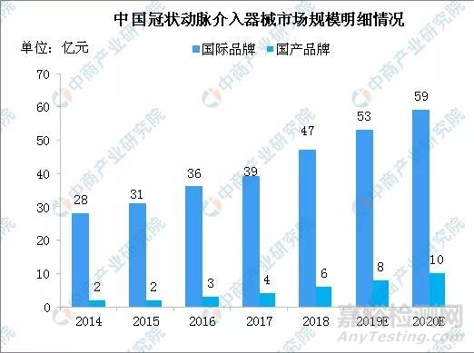 西门子冠脉介入手术机器人进入创新通道！