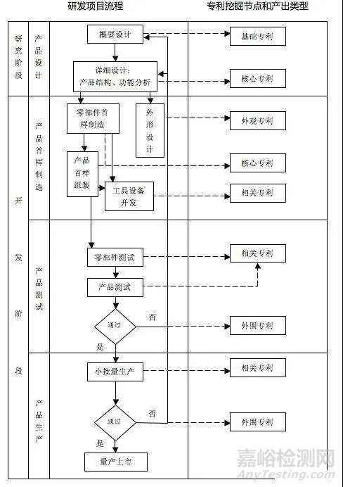 如何从研发项目中挖掘专利？