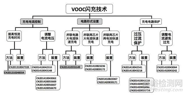 如何从研发项目中挖掘专利？