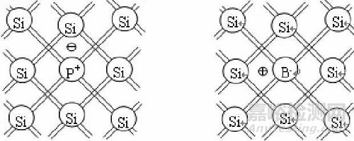 一文读懂半导体材料与检测