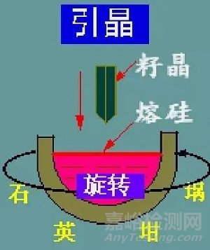 一文读懂半导体材料与检测