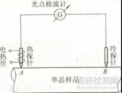 一文读懂半导体材料与检测