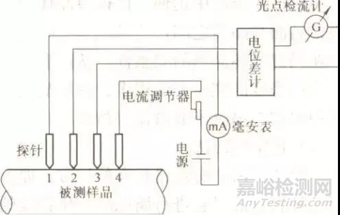 一文读懂半导体材料与检测