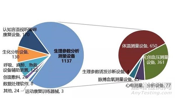 华为4款医械产品进入优先审批