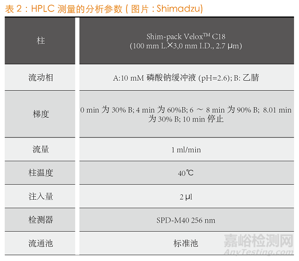 药物活性物质与杂质无需进行第二次检测